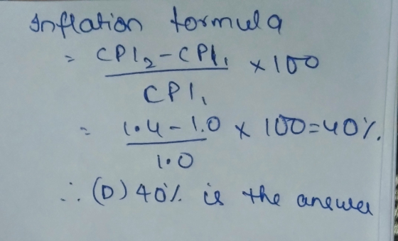 CPI