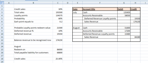 A B C E F G H 1 N Date July 3 4 Credit sales Total sales Loyalty points Probability Each point equals to 30% 193500 134375 80