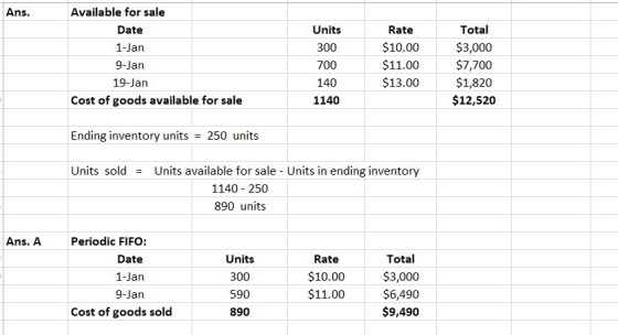 Available for sale Ans. Total Date Units Rate $10.00 $3,000 $7,700 $1,820 300 1-Jan $11.00 9-Jan 700 $13.00 140 19-Jan $12,52