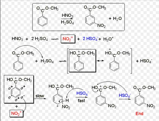 OO-CH3 HNO3 H2SO4 + H20 No2 HOO-CH + H2SO4 + HSO4 но.to-CH3 но. О-CH3 HSO4 slow HSO4 O fast +NO NO NO2 NO2 End
