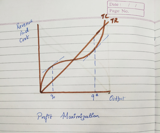 Date: / Page No. Revenve TR Cosk Outper Profit Maniguton