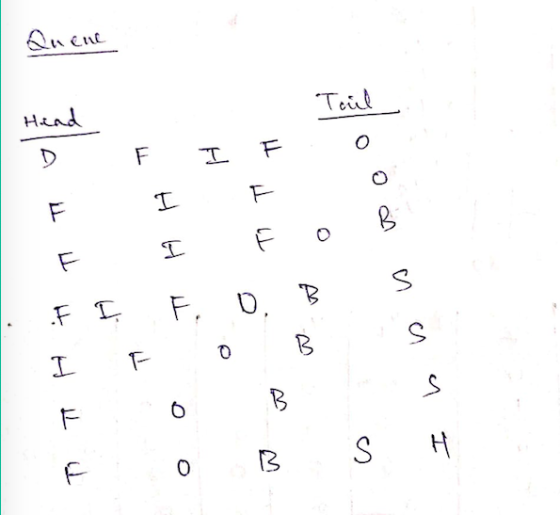 Quene Tail Head 0 D F ㅍ TH F 도 도 Tㅠ B S S .F I F. D. 0 B B S I I F F S S B B F S H 0 13 a