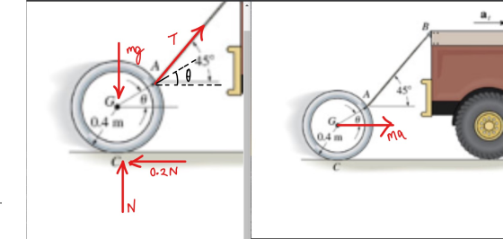 T mg 14 T 0.4 m 0.4 m ma q 0.2N IN