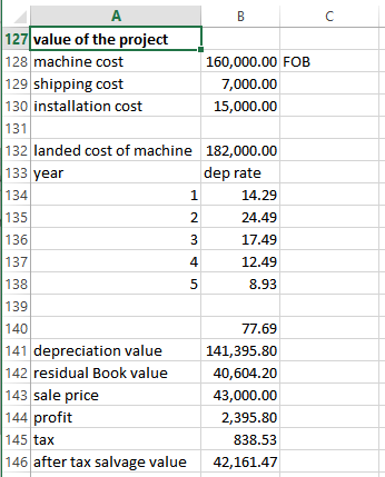 127 value of the project 128 machine cost 160,000.00 FOB 129 shipping cost 7,000.00 130 installation cost 15,000.00 131 132 l