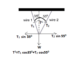 35 55 wire 1 ire 2 T1 T1 sin 350 T2 sin 55o T1-T1 cos35°+T2 cos55°
