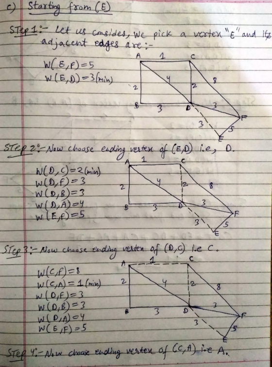 a vorten t and its a) Starting from (E) Step 1 - Let us consides, we pick adjacent edges are;- W/ E, F) = 5 W(E, D)=3(min) S