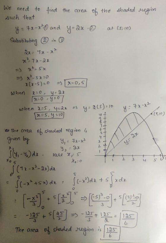 We need to find the area of the shaded region such that y = 7x-x²0 and y=2x-③ at C5, 10) Substituting ☺ in 0 2x 7 x - x² x²7x