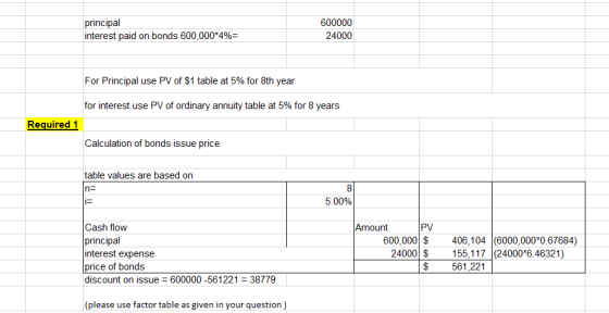 principal interest paid on bonds 600,000*4%= 600000 24000 For Principal use PV of $1 table at 5% for 8th year for interest us