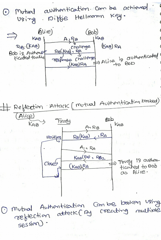 o Mutual authentication. Com be achieved. being . Bibbie Hellmorom Key- - Alice) (Bob) - KABL A; RB KAB Re.(kas) challenge 1