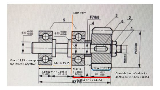 Start Point F7/h8 30 PCD 60 Max is 11.95 since upper and lower is negative Max is 25.15 8.854 Max is 24.15 11.95+25.15 = 37.1