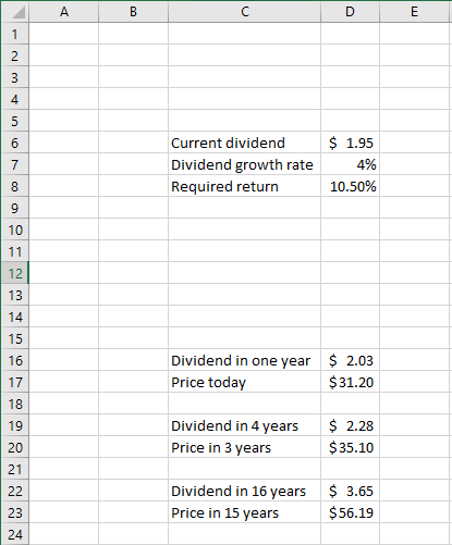 Current dividend Dividend growth rate Required return $ 1.95 4% 10.50% Dividend in one year Price today $ 2.03 $ 31.20 Divide