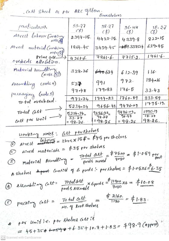 Cost Sheet as per thecamstem Beokshelves Arrect material competing 6o 624 수 particularis 53.27 98.27 96.44 18.27 ($) 2 As fre