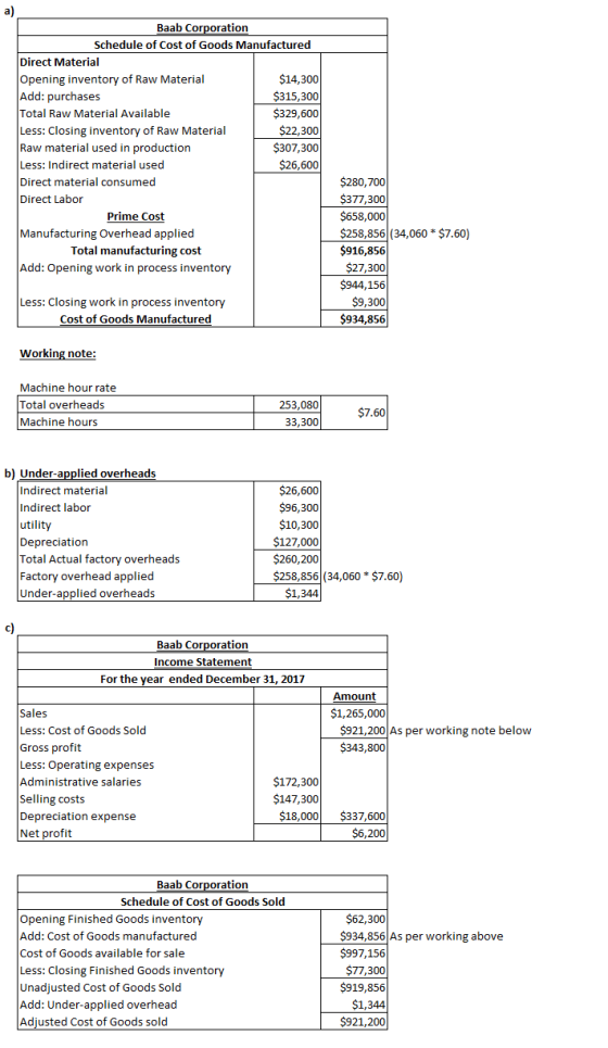 Baab Corporation Schedule of Cost of Goods Manufactured Direct Material Opening inventory of Raw Material $14,300 Add: purcha