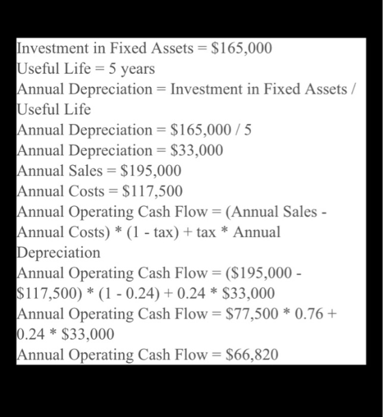 Investment in Fixed Assets $165,000 Useful Life 5 years Annual Depreciation Investment in Fixed Assets/ Useful Life Annual De