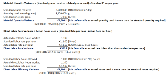 Material Quantity Variance = (Standard grams required - Actual grams used) x Standard Price per gram Standard grams required