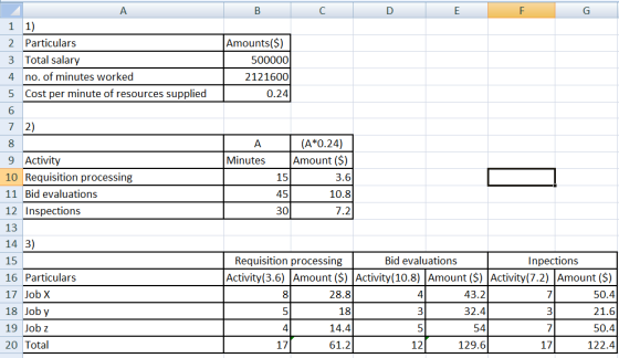 1 1) 2 Particulars 3 Total salary 4 no. of minutes worked 5 Cost per minute of resources supplied 6 72) Amounts($) 500000 212