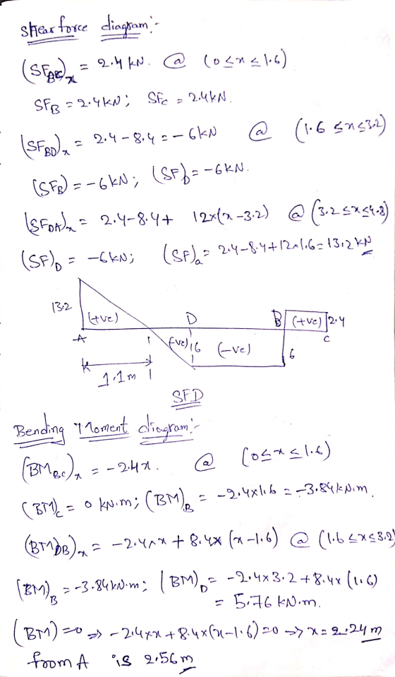 shar force diagram = 2.4 kN. @ Cosnalis) (Stadt SFB=2.4KN; Sfc = 2.4kN. (SFBD) x 2.4-8.42-6kN @ (1.652932) (SFO) = -6kN; (SF)