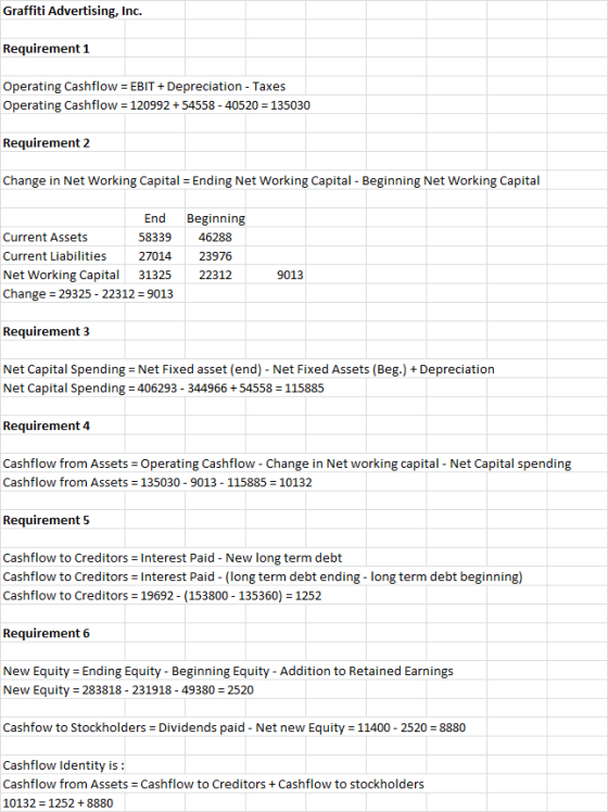 Graffiti Advertising, Inc. Requirement 1 Operating Cashflow = EBIT + Depreciation - Taxes Operating Cashflow = 120992 +54558