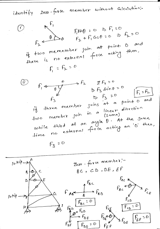identify Zedd - force member without Glculstion:- f © * fia ro O F2 and Esino :o F2 +F, GSO = 0 > Fas it two.me member join a