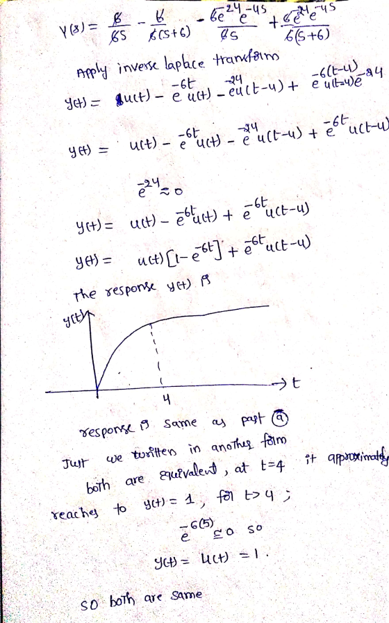 eus tes) = oeste) 65 Best 6) = be reus t 66+6) -6(t-u) Apply yet) = inverse laplace transform. -6t gult) - e ult) - euct-u) +