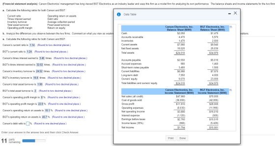 (Financial statement analysis) Carson Electronics management has long viewed BGT Electronics as an industry leader and uses