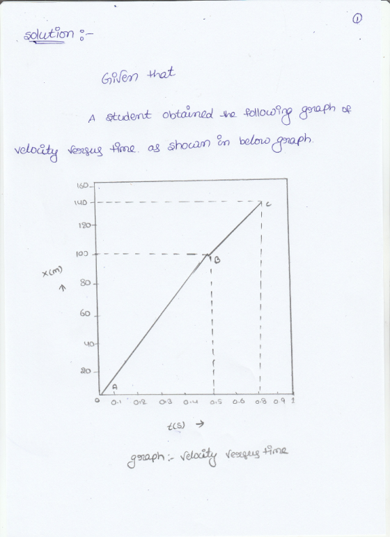 solution _ 0 GiRven that A student obtaimed a SollouRp graph oe velo 120- 80 60 ao tis) →
