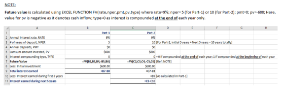 NOTE Future value is calculated using EXCEL FUNCTION FV(rate, nper,pmt,pv,type) where rate-9%; nper=5 (for Part-1) or 10 (for