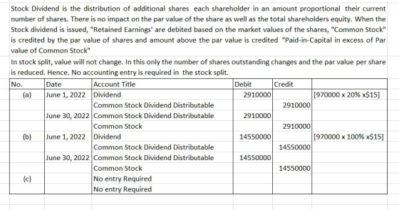 Stock Dividend is the distribution of additional shares each shareholder in an amount proportional their current number of sh