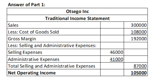 Answer of Part 1: Otsego Inc Traditional Income Statement Sales Less: Cost of Goods Sold Gross Margin Less: Selling and Admin