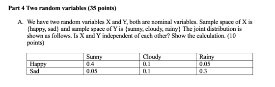 Part 4 Two random variables (35 points) {happy, sad and sample space of Y is ssunny, cloudy, rainy} The joint distribution is shown as follows. Is X and Y independent of each other? Show the calculation. (10 points) A. We have two random variables X and Y, both are nominal variables. Sample space of X is Sunny 0.4 Cloudy Rainy 0.05 Happy Sad 0.1 0.1 0.3 0.05
