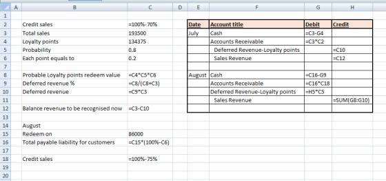 А. B С D E F G H 1 2 Credit Date July 3 =100%-70% 193500 134375 Credit sales Total sales Loyalty points Probability Each poin