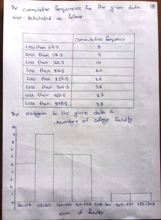 cummolalive Gerencies fir the given data ove tabulated s follos The Cormmula tive Cency Less than 6q.S Less than 16 .S Less t