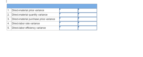 1. Direct-material price variance 2. Direct-material quantity variance 3. Direct-material purchase price variance 4. Direct-l