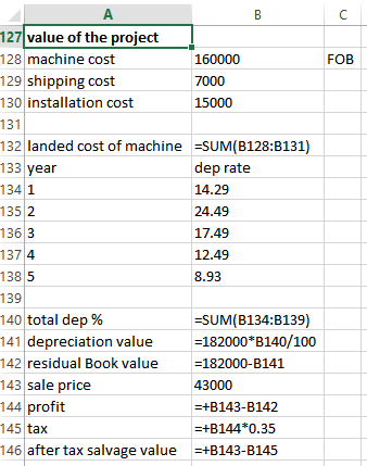 FOB 127 value of the project 128 machine cost 129 shipping cost 130 installation cost 160000 7000 15000 731 132 landed cost o