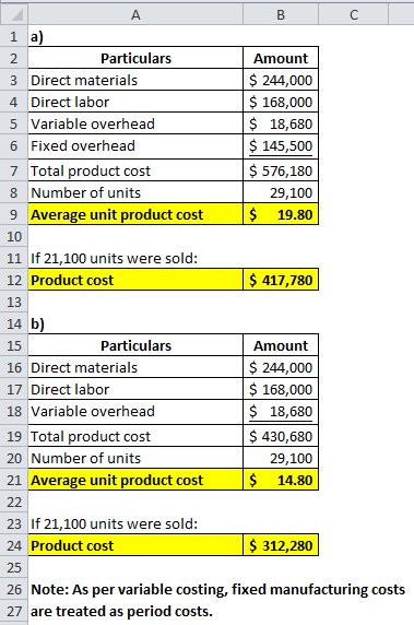 A B с 2. 1 a) 2 Particulars Amount 3 Direct materials $ 244,000 4 Direct labor $ 168,000 5 Variable overhead $ 18,680 6 Fixed
