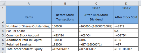 B D Case 1 Case 2 After 100% Stock Dividend After Stock Split Before Stock Items Transactions 2 3 Number of Shares Outstandin