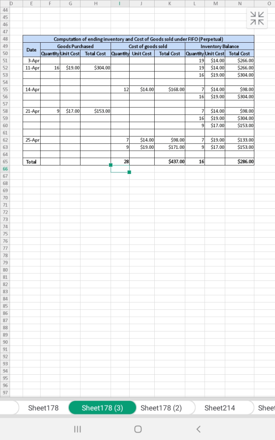 D L E F G K м 44 45 46 47 48 Computation of ending inventory and Cost of Goods sold under FIFO (Perpetual) Cost of goods sold
