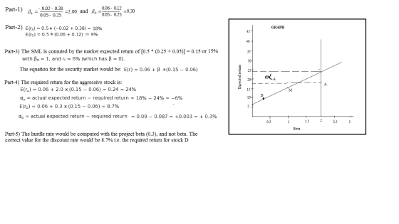 Part-1) a= 0.06-0.12 0.02- 0.38 -2.00 and ß, = -0.30 0.05- 0.25 0.05- 0.25 Part-2) E(ra) = 0.5* (-0.02 0.38)= 18% E (ro) 0.5