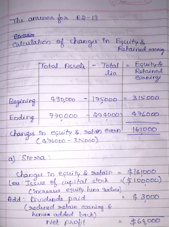 The answer for E2-13 Semua calculation of changes in Equity & Retained casting o f Total Assets - Total lia = Equity & Retain