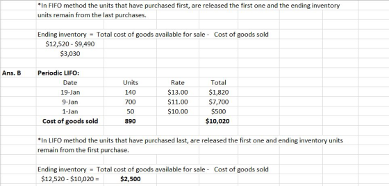 *In FIFO method the units that have purchased first, are released the first one and the ending inventory units remain from th