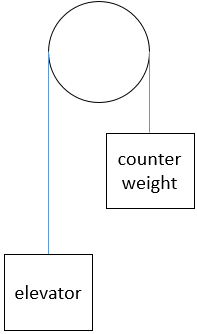 counter weight elevator