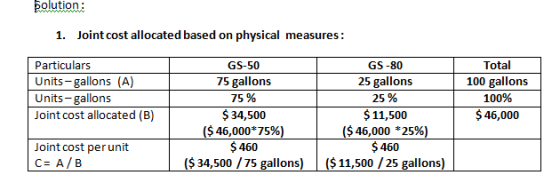 Solution: 1. Joint cost allocated based on physical measures: Particulars Units-gallons (A) Units-gallons Joint cost allocate