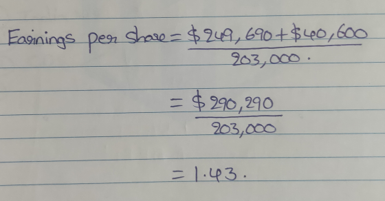 Easinings per share= $249,690 + $40,600 903,000. = $ 290,290 203,000 =1.43.