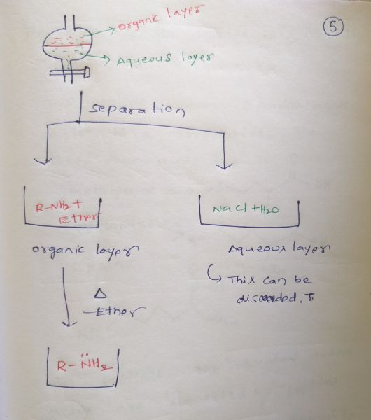 organic layer aqueous layer separation R-NHT I Ethel Nad+H₂O organic loyer queoux layer This can be discended. I I Ether