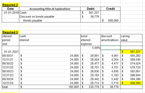 Credit Required 2 Date Accoounting titles & Explanations 01-01-2018 Cash Discount on bonds payable Bonds payable $ $ Debit 56