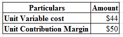 Particulars
Unit Variable cost
Unit Contribution Margin
Amount
$44
$50