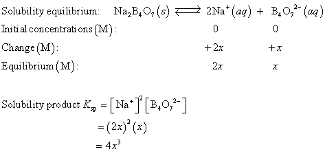 2Na(aq) + B.0,- (aq) Solubility equilibrium: Na,B.0, (s) Initial concentrations (M): Change (M): Equilibrium (M): + Solubilit
