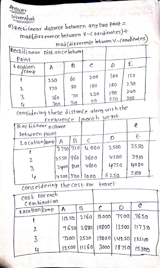 Uirventhat Rectitinear distance between any too Point ueen Х-Coordinates)+ mod (difrerenfe between V-Coovanates tood(d1FF erence bet Rectili near pist ancebetwe oint Location Cam 2S0 60 2o0 o 170 80 80230 240 1607 230 SO 3 conside-ing these distante afong with the Rectihear pistance 2S0 eouence(month we get bet ω een point Location/amp|A | B | C 3750 720 u 002SSo sso 960 36004s00 310 u00 3720 tooo 6 2so S100 conseidering the Cost For travel cost For eac CO m binati a Loca ton Camp A3 S0 216012.000 7Soo 76So 76s0238010800 13S00 1730 7200 2s20 300 12S00 135001川601 30001 18750| lS3on