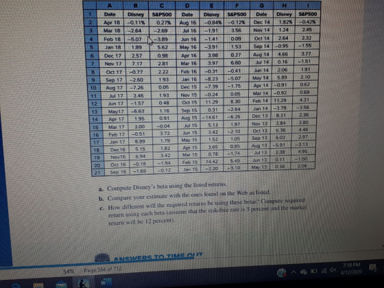 LETECH 1 Date 3 2.32 1.55 6 1.91 A B Date Disney Apr 18 -0.11% Mar 18 -2.64 Feb 18 -5.07 Jan 18 1.89 Dec 17 2.57 Nov 17 7.17
