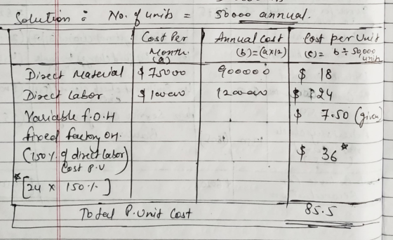 (0 Solution No. of units = 1 Cost Per Month. Direct material $750.00 Direct labor & lowew Variable f.0.4 fixed factory on (wo